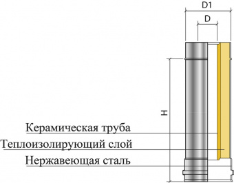 Оцинкованный дымоход прямой Термо (длина 1000 мм, диаметр 150/210 мм)